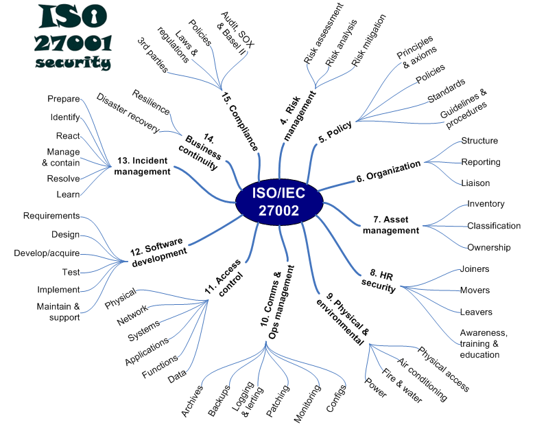 sox iso 27001 mapping the world